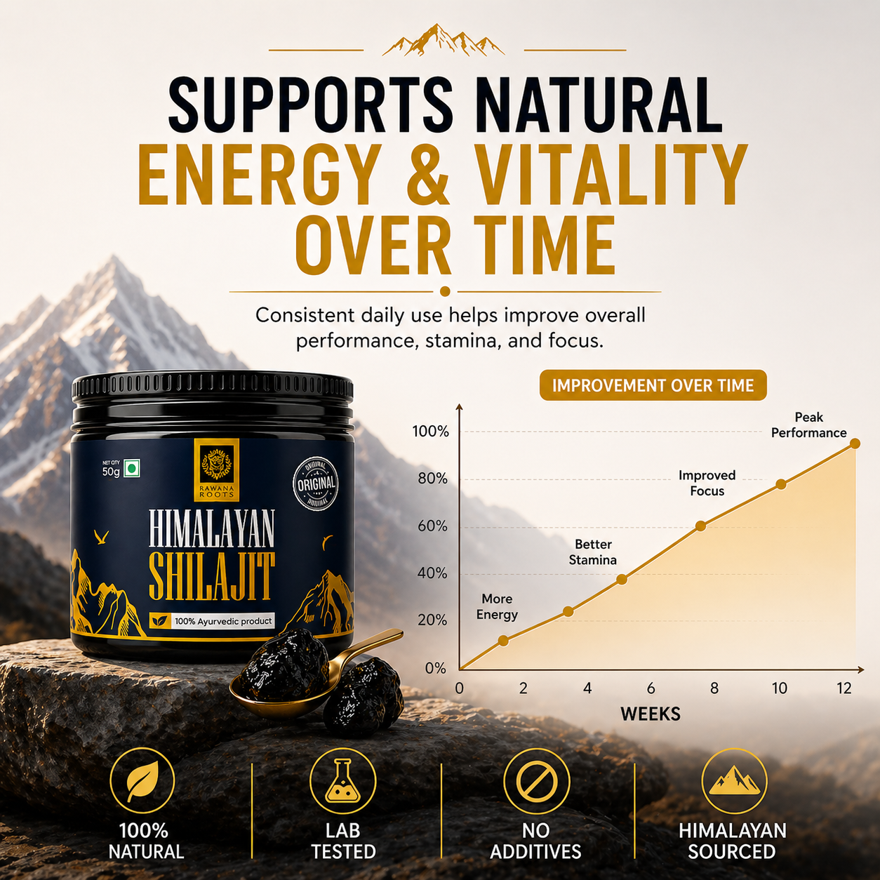 Rawana Roots™ Himalayan Shilajit Resin